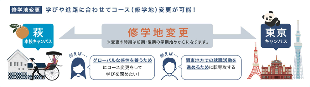 コース変更（就学地変更）可能