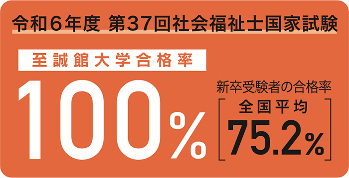 合格率100%