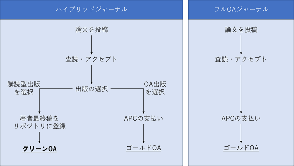 即時OAまでのフロー図