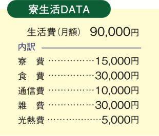 寮生活DATA