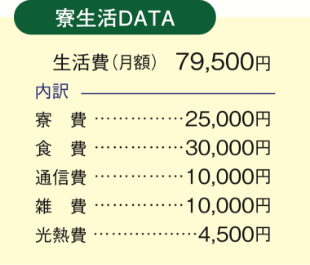寮生活DATA