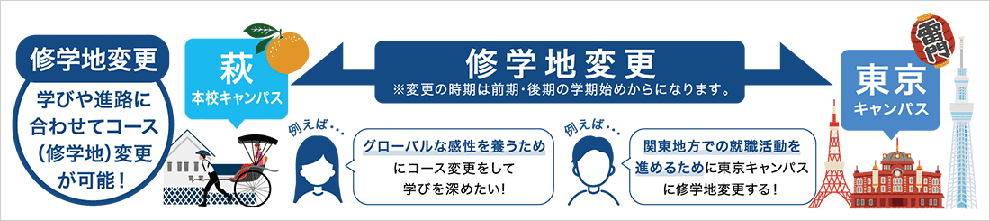 コース変更(就学地変更)可能