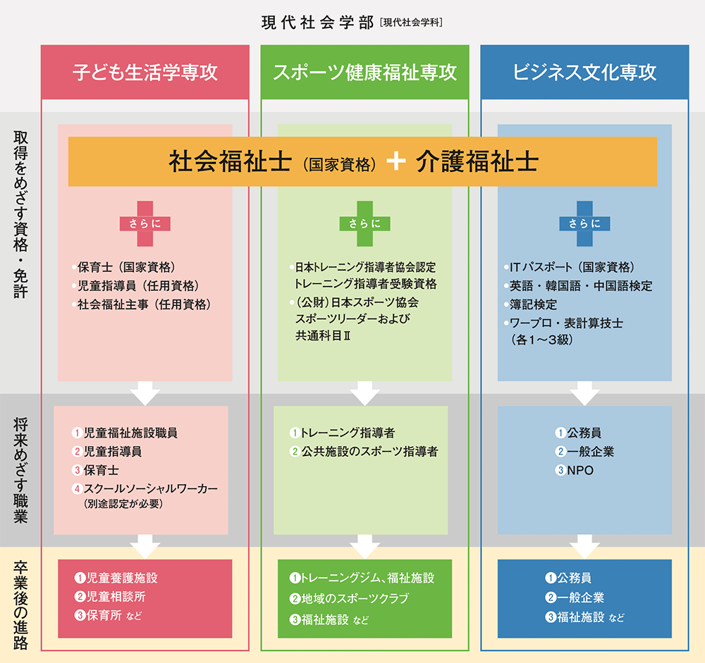 資格・職業チャート